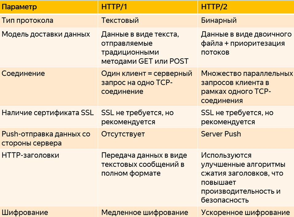 01-http1-http-2.png